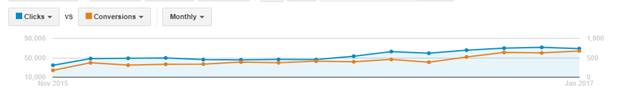 Ecommerce GunSafes.com case study